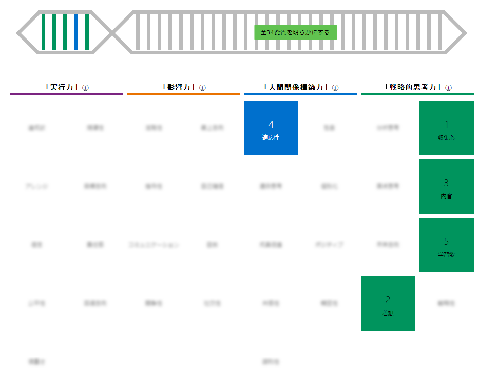 ストレングスファインダー結果